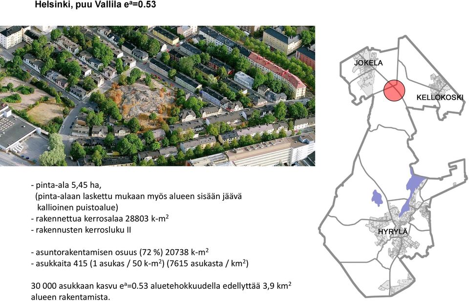 puistoalue) - rakennettua kerrosalaa 28803 k-m 2 - rakennusten kerrosluku II -