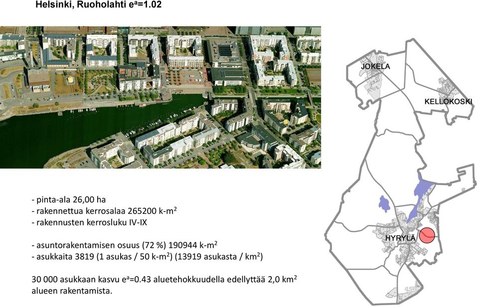 kerrosluku IV-IX - asuntorakentamisen osuus (72 %) 190944 k-m 2 - asukkaita