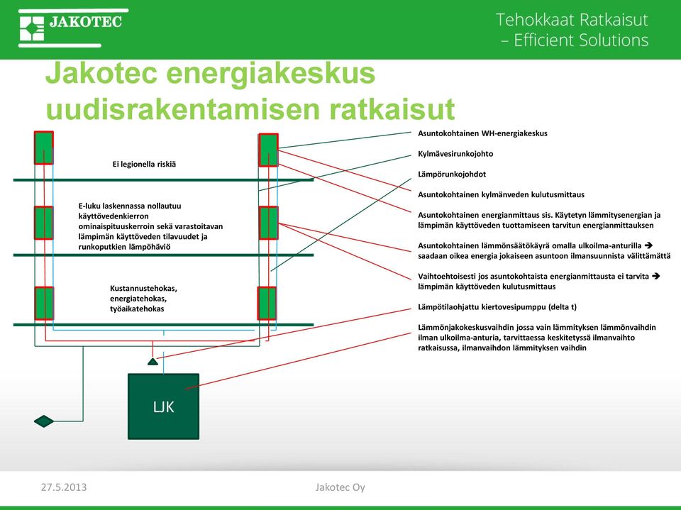 Asuntokohtainen energianmittaus sis.