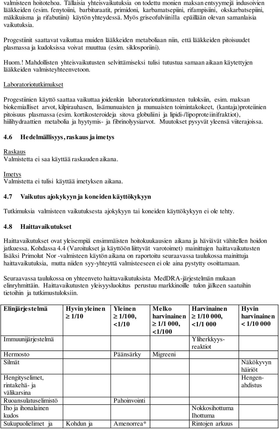 Progestiinit saattavat vaikuttaa muiden lääkkeiden metaboliaan niin, että lääkkeiden pitoisuudet plasmassa ja kudoksissa voivat muuttua (esim. siklosporiini). Huom.