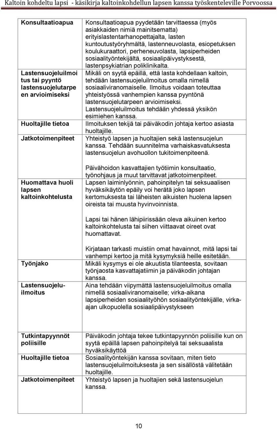 sosiaalityöntekijältä, sosiaalipäivystyksestä, lastenpsykiatrian poliklinikalta.