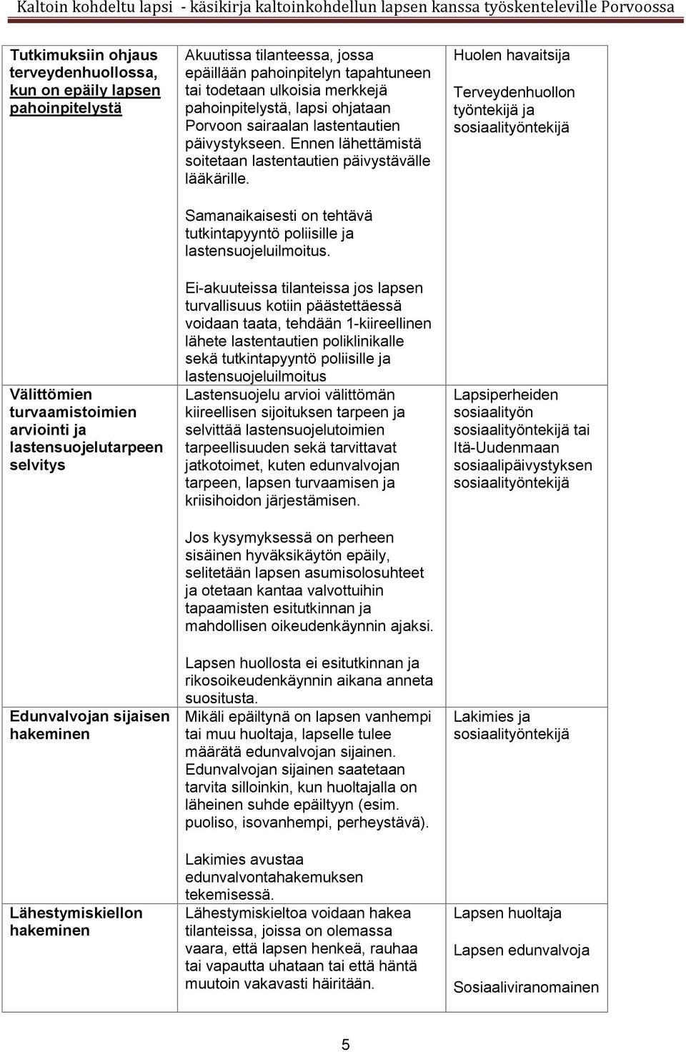 Ennen lähettämistä soitetaan lastentautien päivystävälle lääkärille. Samanaikaisesti on tehtävä tutkintapyyntö poliisille ja lastensuojeluilmoitus.