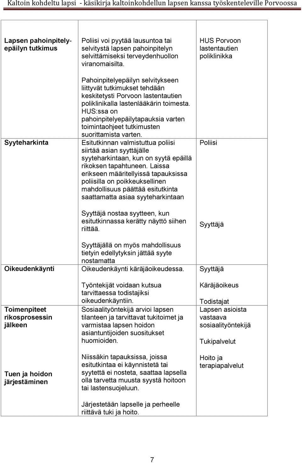 HUS:ssa on pahoinpitelyepäilytapauksia varten toimintaohjeet tutkimusten suorittamista varten.