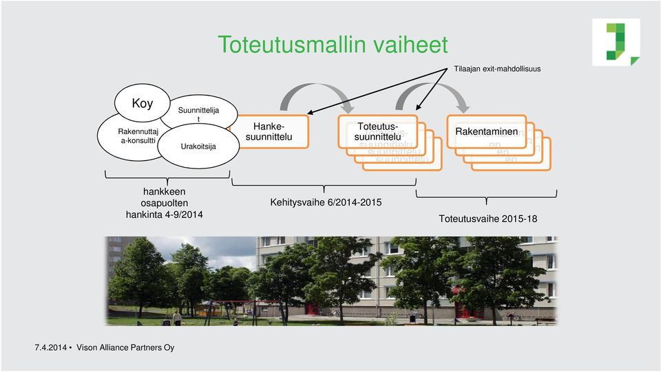 Toteutussuunnittelu Hankesuunnittelu Rakentaminen Rakentamin Rakentamin en hankkeen