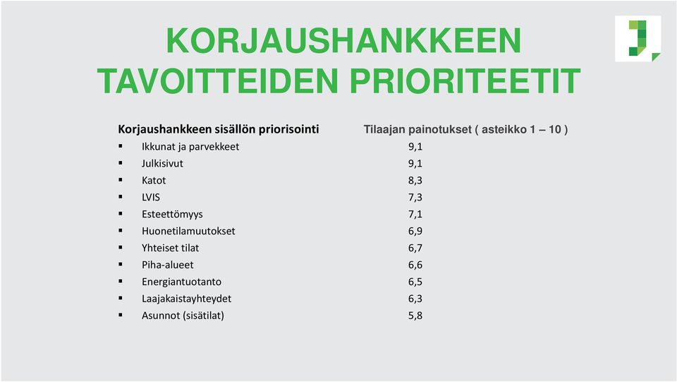 Huonetilamuutokset 6,9 Yhteiset tilat 6,7 Piha-alueet 6,6 Energiantuotanto 6,5