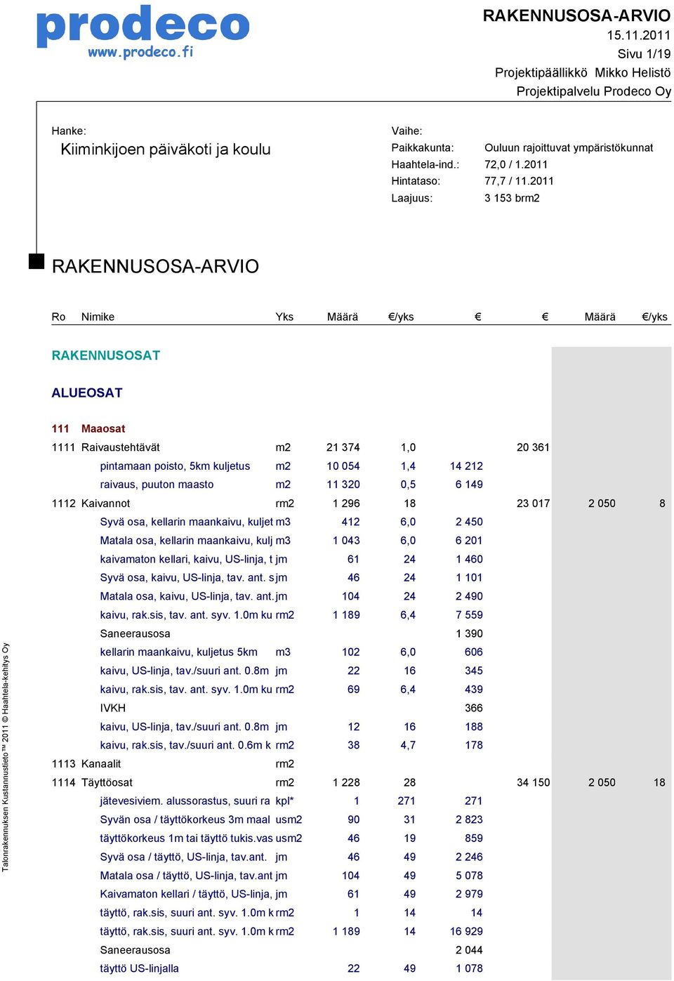 2011 Laajuus: 3 153 brm2 RAKENNUSOSA-ARVIO RAKENNUSOSAT ALUEOSAT 111 Maaosat 1111 Raivaustehtävät m2 21 374 1,0 20 361 pintamaan poisto, 5km kuljetus m2 10 054 1,4 14 212 raivaus, puuton maasto m2 11