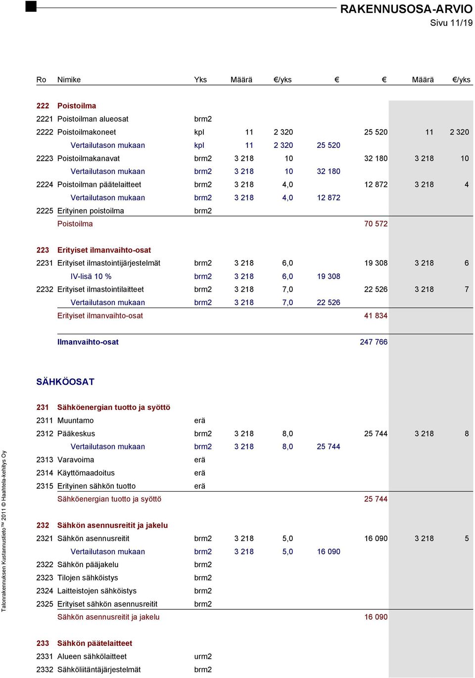 223 Erityiset ilmanvaihto-osat 2231 Erityiset ilmastointijärjestelmät brm2 3 218 6,0 19 308 3 218 6 IV-lisä 10 % brm2 3 218 6,0 19 308 2232 Erityiset ilmastointilaitteet brm2 3 218 7,0 22 526 3 218 7