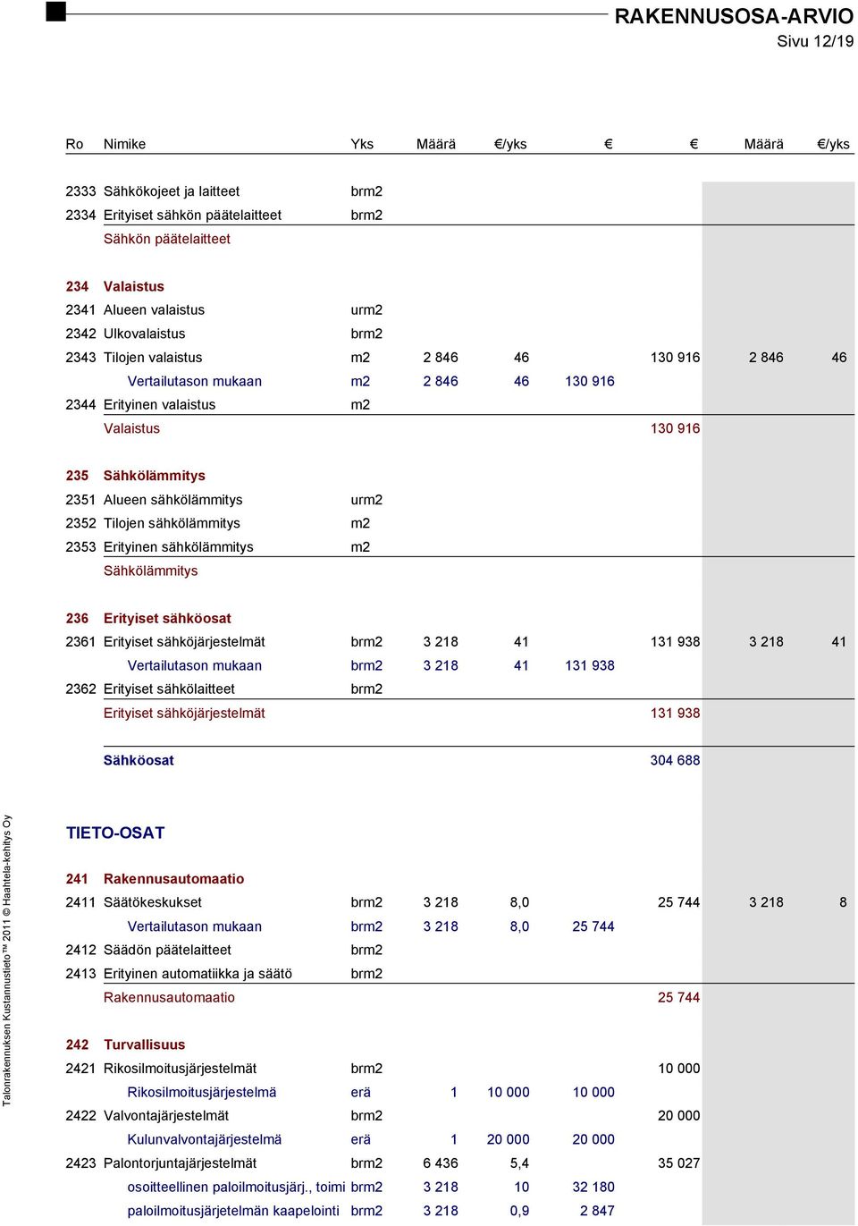 Erityinen sähkölämmitys m2 Sähkölämmitys 236 Erityiset sähköosat 2361 Erityiset sähköjärjestelmät brm2 3 218 41 131 938 3 218 41 Vertailutason mukaan brm2 3 218 41 131 938 2362 Erityiset