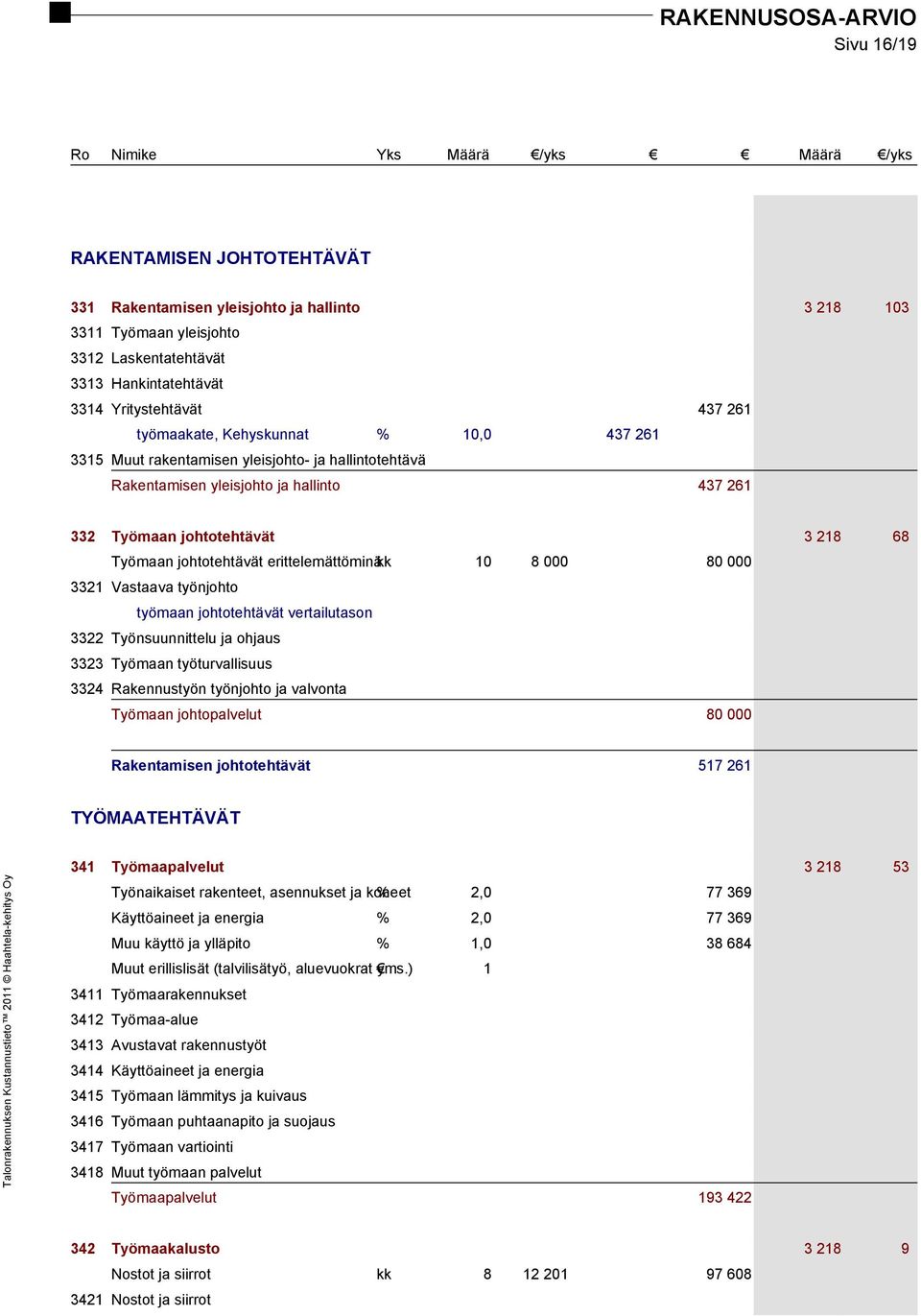 erittelemättöminäkk 10 8 000 80 000 3321 Vastaava työnjohto työmaan johtotehtävät vertailutason 3322 Työnsuunnittelu ja ohjaus 3323 Työmaan työturvallisuus 3324 Rakennustyön työnjohto ja valvonta