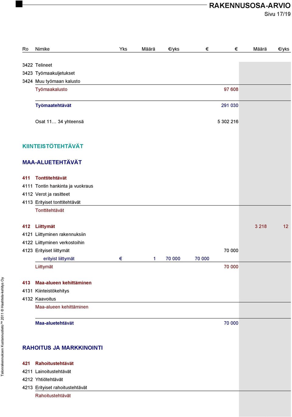 rakennuksiin 4122 Liittyminen verkostoihin 4123 Erityiset liittymät 70 000 erityist liittymät 1 70 000 70 000 Liittymät 70 000 413 Maa-alueen kehittäminen 4131 Kiinteistökehitys