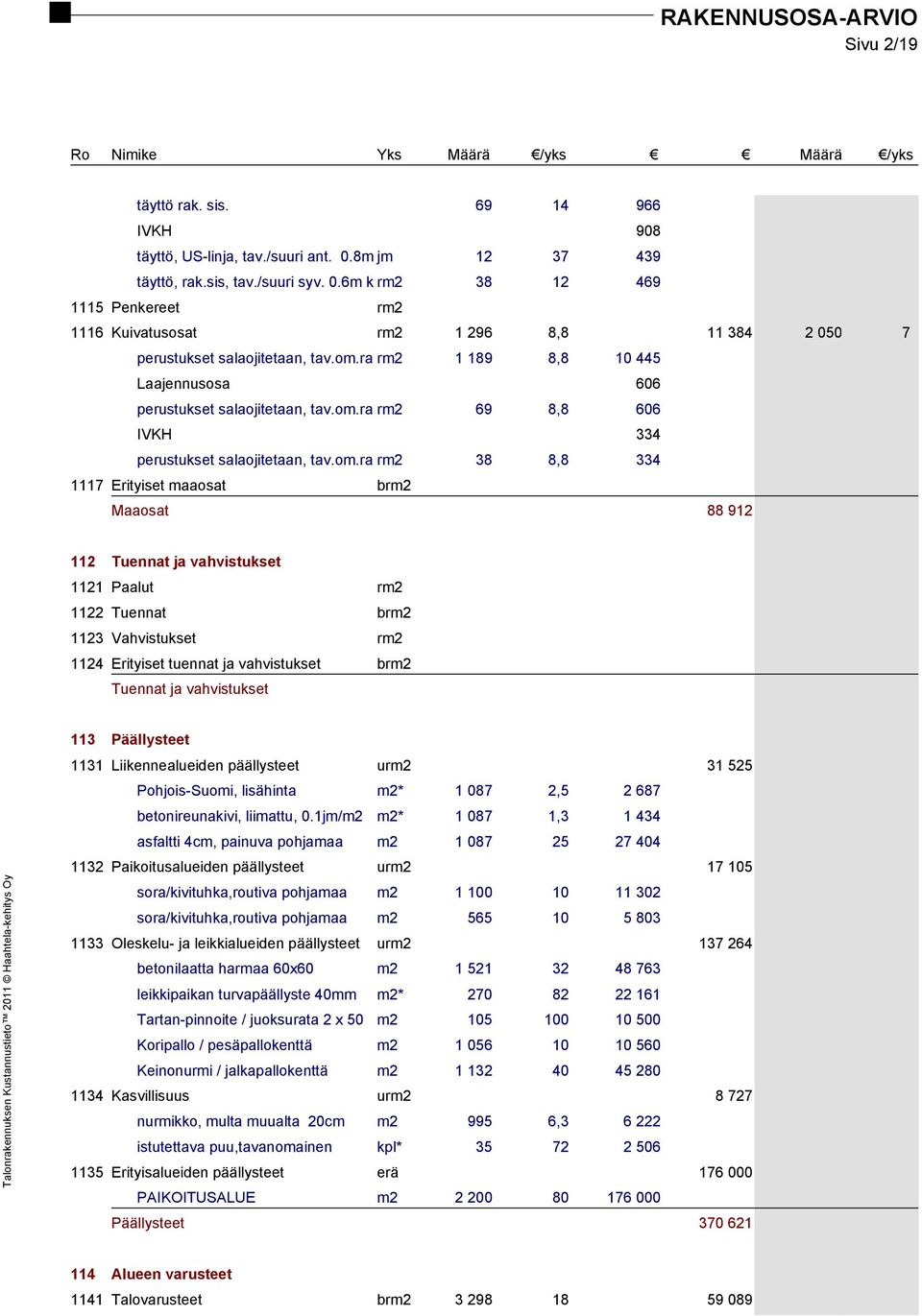 112 Tuennat ja vahvistukset 1121 Paalut rm2 1122 Tuennat brm2 1123 Vahvistukset rm2 1124 Erityiset tuennat ja vahvistukset brm2 Tuennat ja vahvistukset 113 Päällysteet 1131 Liikennealueiden