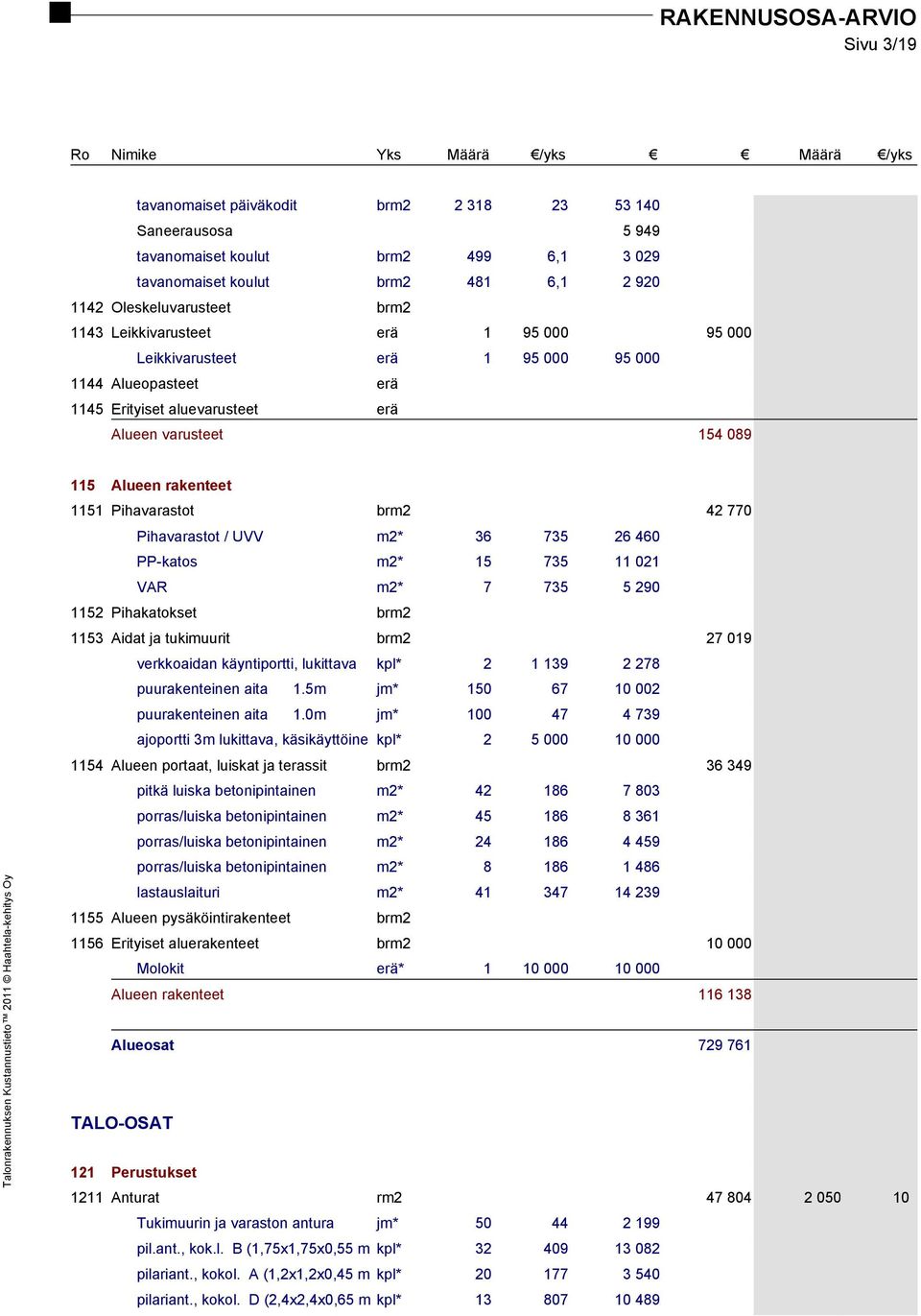 770 Pihavarastot / UVV m2* 36 735 26 460 PP-katos m2* 15 735 11 021 VAR m2* 7 735 5 290 1152 Pihakatokset brm2 1153 Aidat ja tukimuurit brm2 27 019 verkkoaidan käyntiportti, lukittava kpl* 2 1 139 2