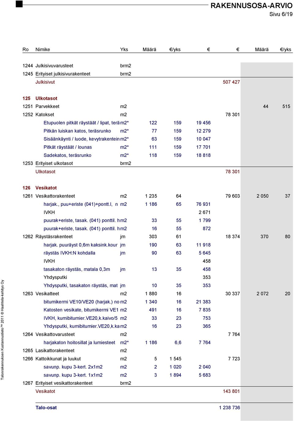 118 159 18 818 1253 Erityiset ulkotasot brm2 Ulkotasot 78 301 126 Vesikatot 1261 Vesikattorakenteet m2 1 235 64 79 603 2 050 37 harjak., puu+eriste (041)+pontt.