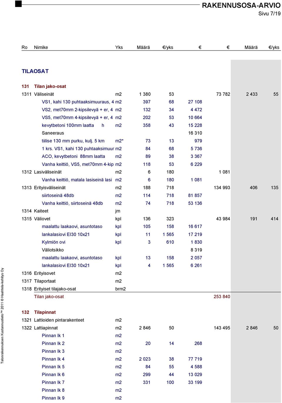 VS1, kahi 130 puhtaaksimuur m2 84 68 5 736 ACO, kevytbetoni 88mm laatta m2 89 38 3 367 Vanha keittiö, VS5, met70mm 4-kip m2 118 53 6 229 1312 Lasiväliseinät m2 6 180 1 081 Vanha keittiö, matala