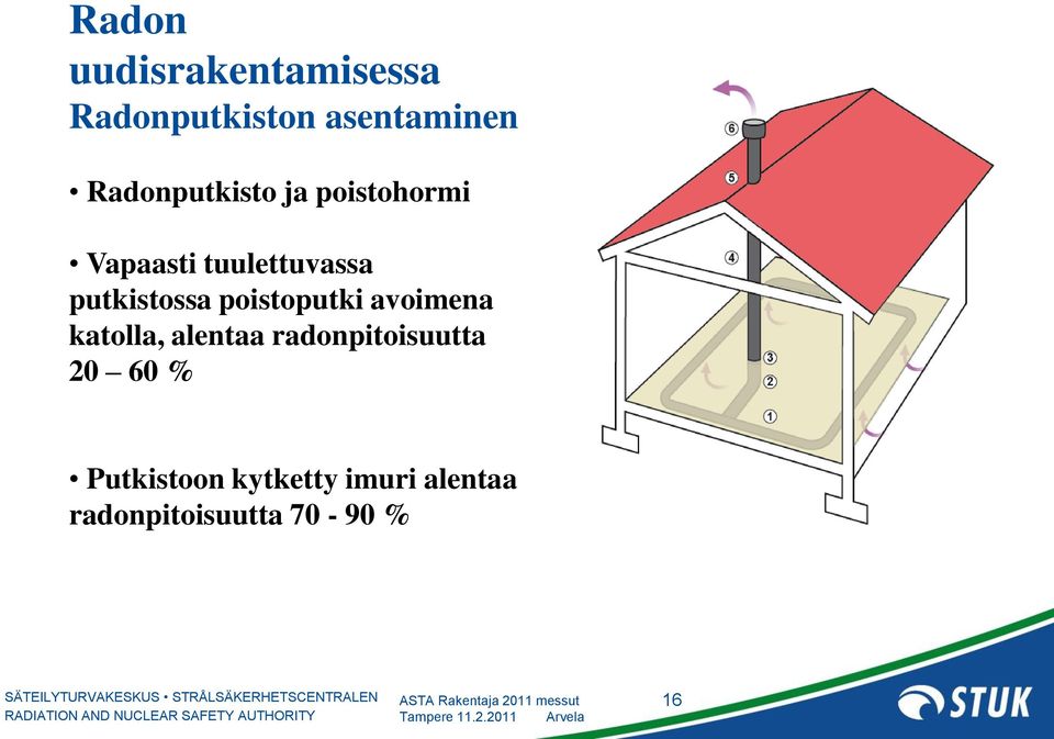 putkistossa poistoputki avoimena katolla, alentaa