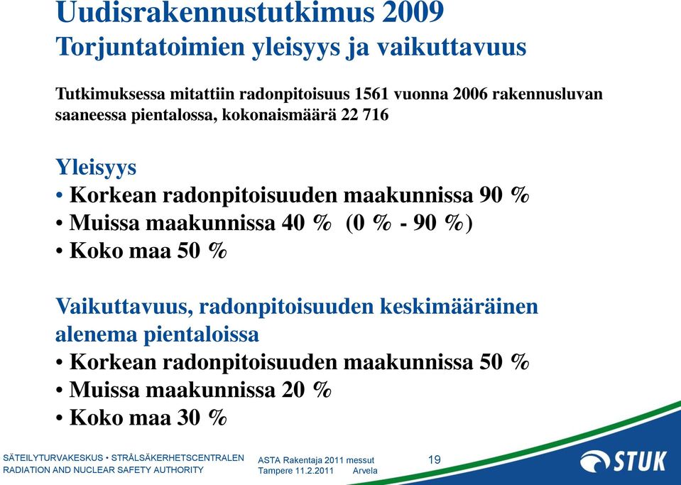 maakunnissa 90 % Muissa maakunnissa 40 % (0 % - 90 %) Koko maa 50 % Vaikuttavuus, radonpitoisuuden