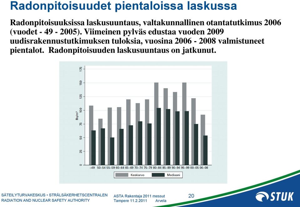 Viimeinen pylväs edustaa vuoden 2009 uudisrakennustutkimuksen tuloksia,