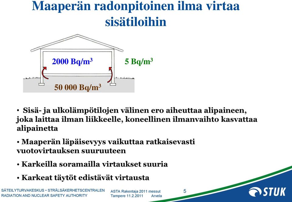 koneellinen ilmanvaihto kasvattaa alipainetta Maaperän läpäisevyys vaikuttaa ratkaisevasti