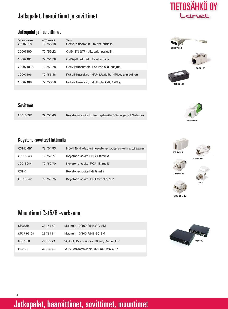 4xRJ45Jack-RJ45Plug, analoginen 20007108 72 756 50 Puhelinhaaroitin, 5xRJ45Jack-RJ45Plug 20007101 Sovitteet 20016037 72 751 49 Keystone-sovite kuituadaptereille SC-single ja LC-duplex 20016037