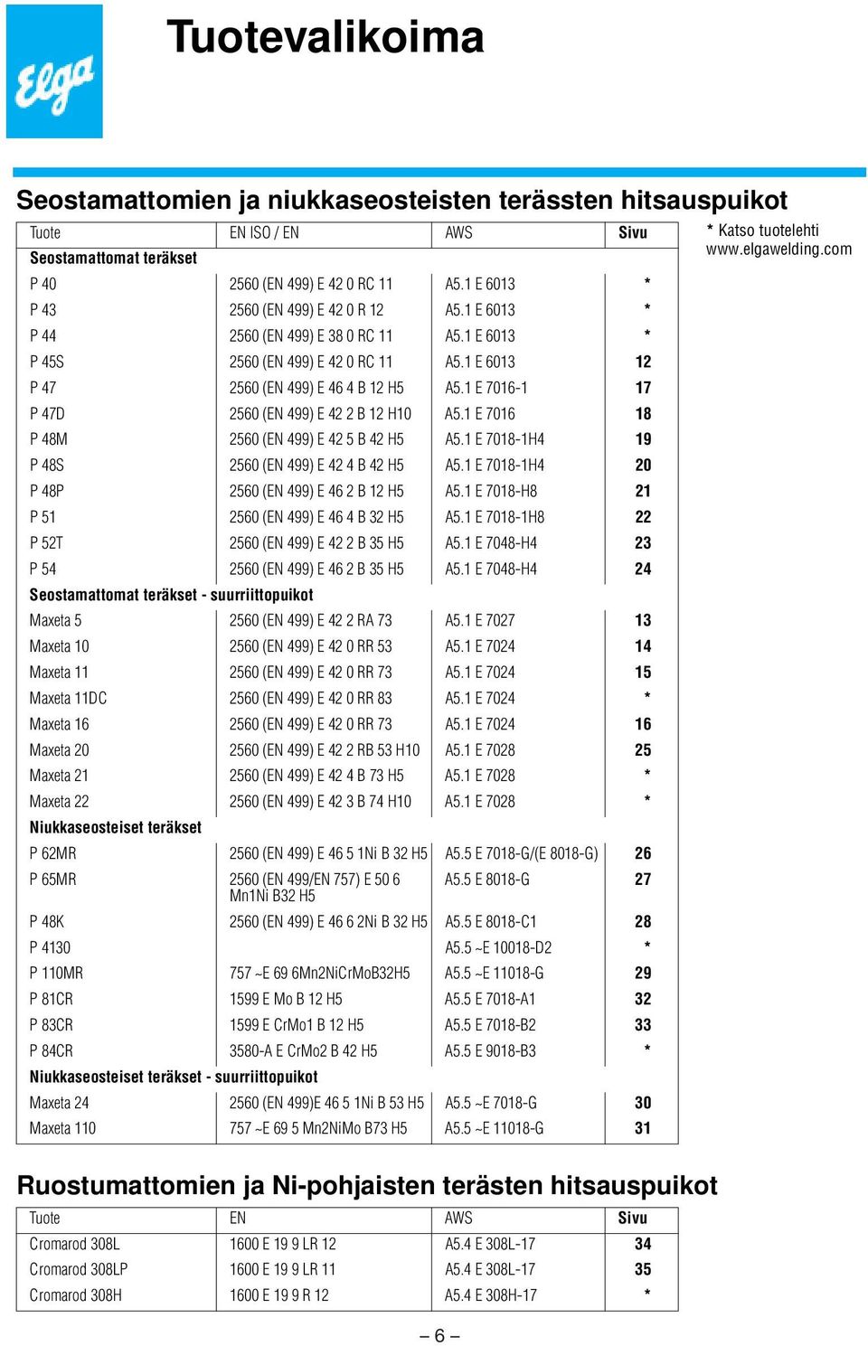 1 E 7016-1 17 P 47D 2560 (EN 499) E 42 2 B 12 H10 A5.1 E 7016 18 P 48M 2560 (EN 499) E 42 5 B 42 H5 A5.1 E 7018-1H4 19 P 48S 2560 (EN 499) E 42 4 B 42 H5 A5.