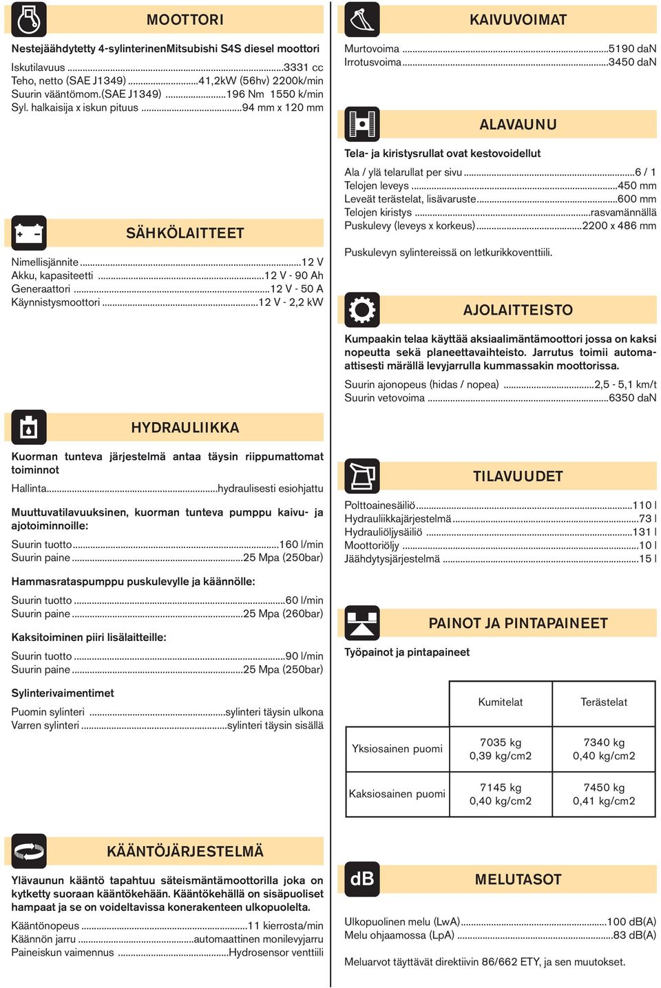 ..5190 dan Irrotusvoima...3450 dan ALAVAUNU Tela- ja kiristysrullat ovat kestovoidellut Ala / ylä telarullat per sivu...6 / 1 Telojen leveys...450 Leveät terästelat, lisävaruste...600 Telojen kiristys.