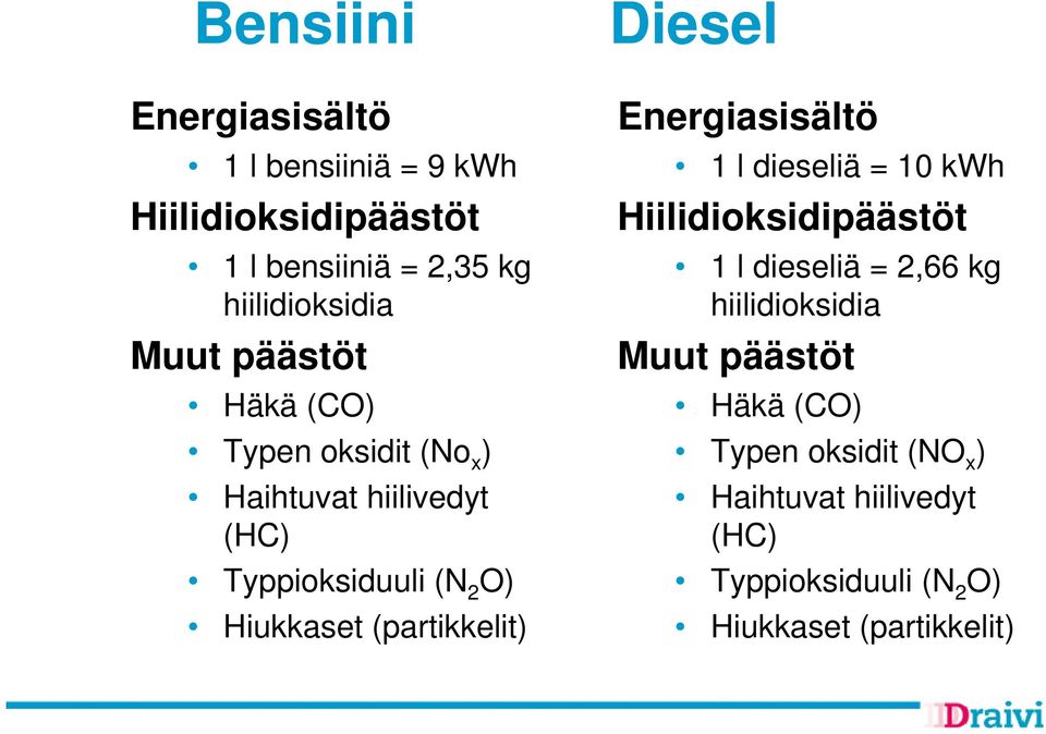 (partikkelit) Diesel Energiasisältö 1 l dieseliä = 10 kwh Hiilidioksidipäästöt 1 l dieseliä = 2,66 kg