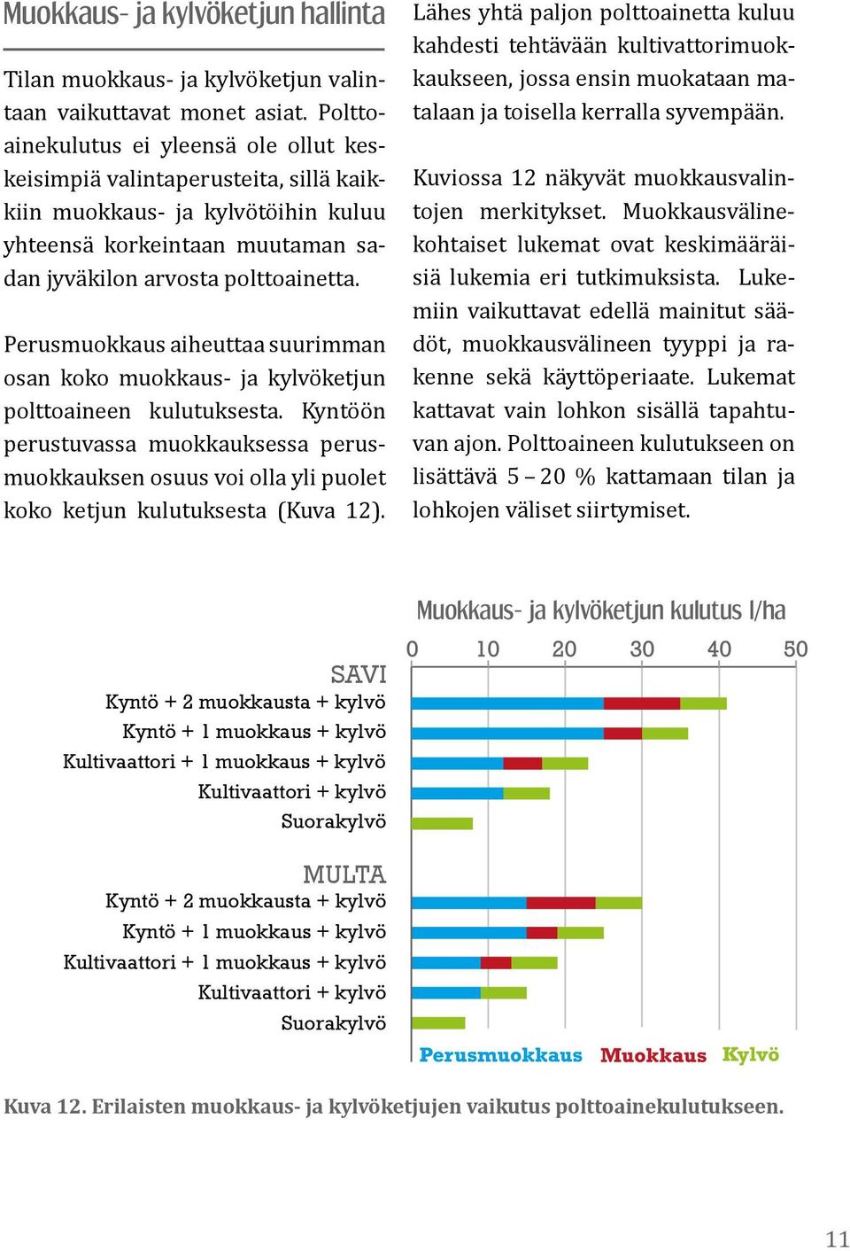 Perusmuokkaus aiheuttaa suurimman osan koko muokkaus- ja kylvöketjun polttoaineen kulutuksesta.