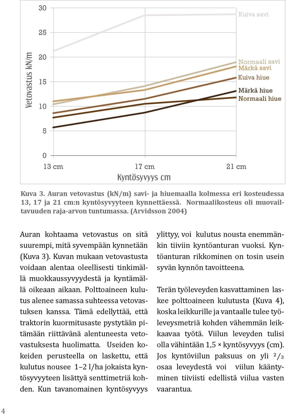 (Arvidsson 2004) Auran kohtaama vetovastus on sitä suurempi, mitä syvempään kynnetään (Kuva 3).