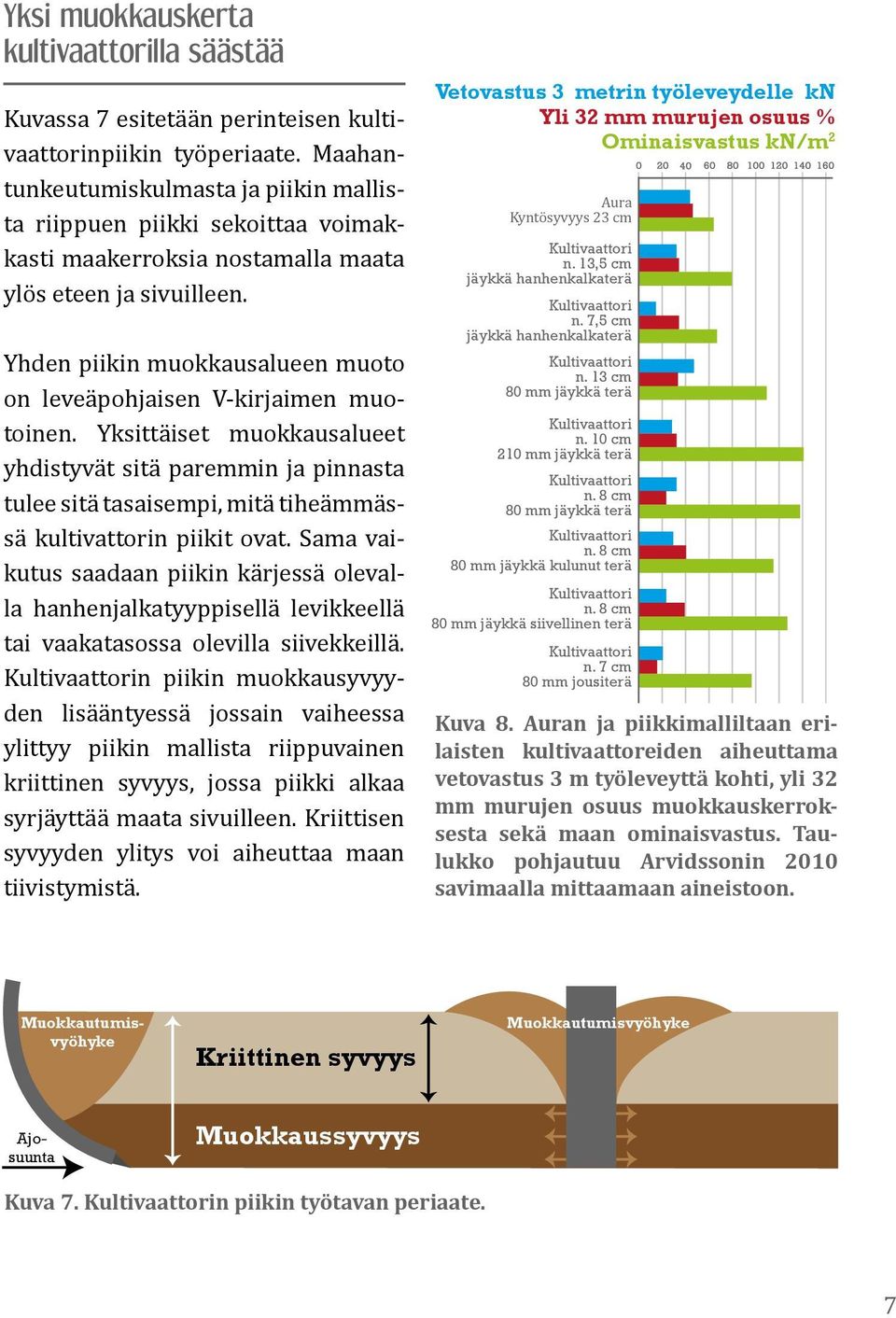 Yhden piikin muokkausalueen muoto on leveäpohjaisen V-kirjaimen muotoinen.