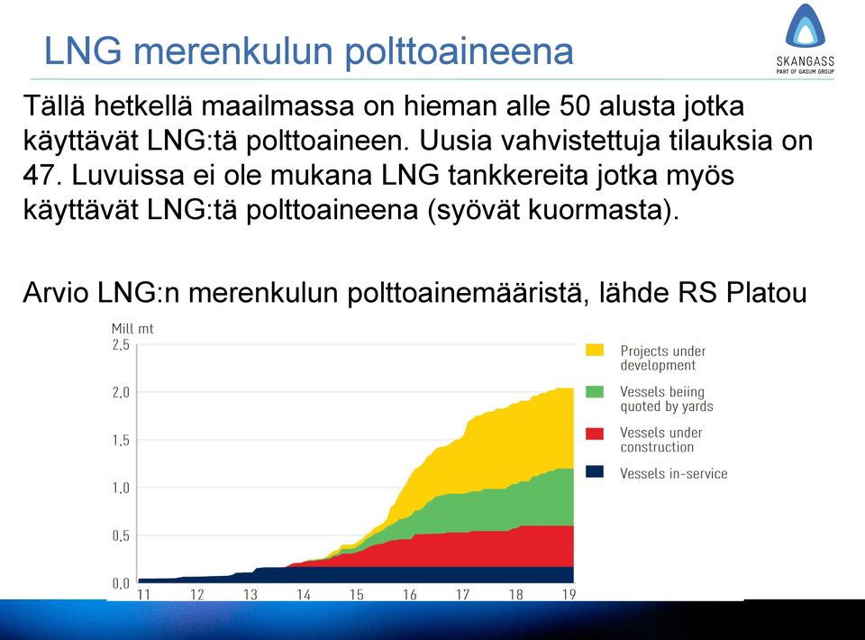 Uusia vahvistettuja tilauksia on 47.