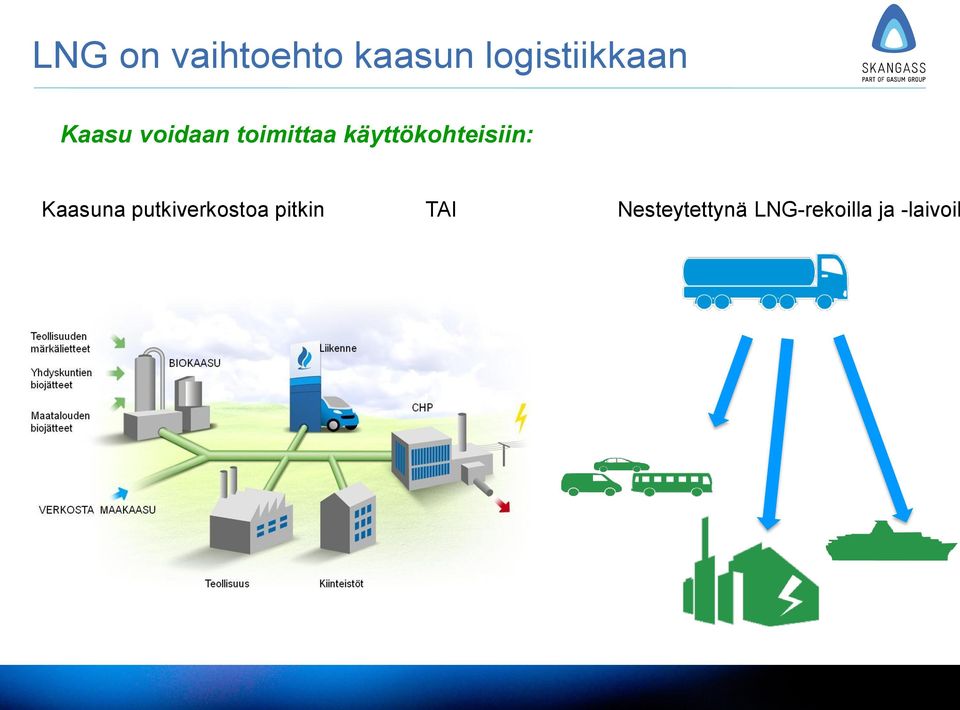 käyttökohteisiin: Kaasuna