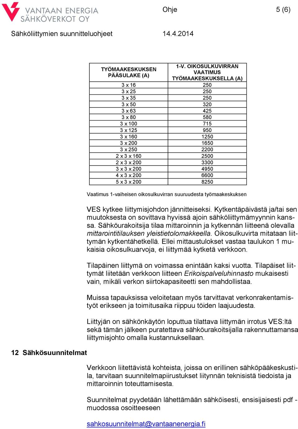 250 2200 2 x 3 x 160 2500 2 x 3 x 200 3300 3 x 3 x 200 4950 4 x 3 x 200 6600 5 x 3 x 200 8250 Vaatimus 1-vaiheisen oikosulkuvirran suuruudesta työmaakeskuksen VES kytkee liittymisjohdon