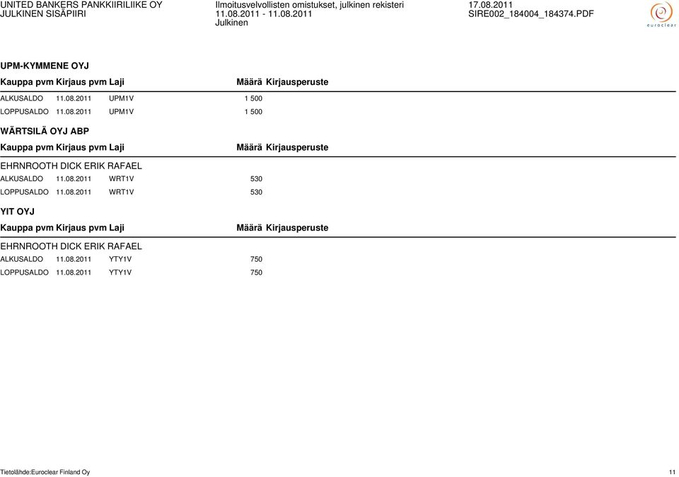 2011 UPM1V 1 500 WÄRTSILÄ OYJ ABP EHRNROOTH DICK ERIK RAFAEL ALKUSALDO 11.08.