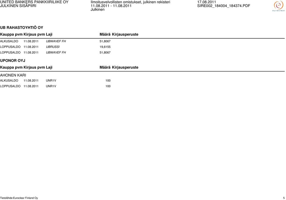 2011 UBRUSSI 19,6155 LOPPUSALDO 11.08.