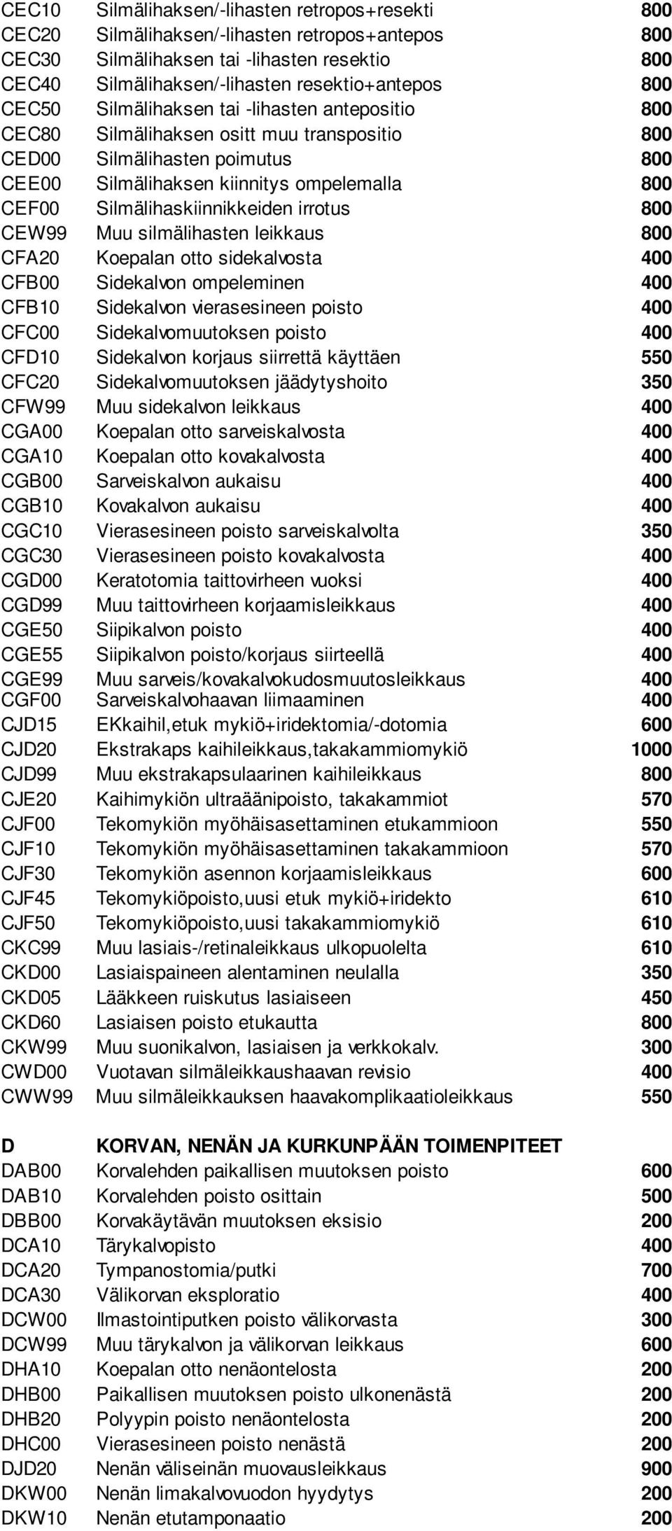 Silmälihaskiinnikkeiden irrotus 800 CEW99 Muu silmälihasten leikkaus 800 CFA20 Koepalan otto sidekalvosta 400 CFB00 Sidekalvon ompeleminen 400 CFB10 Sidekalvon vierasesineen poisto 400 CFC00