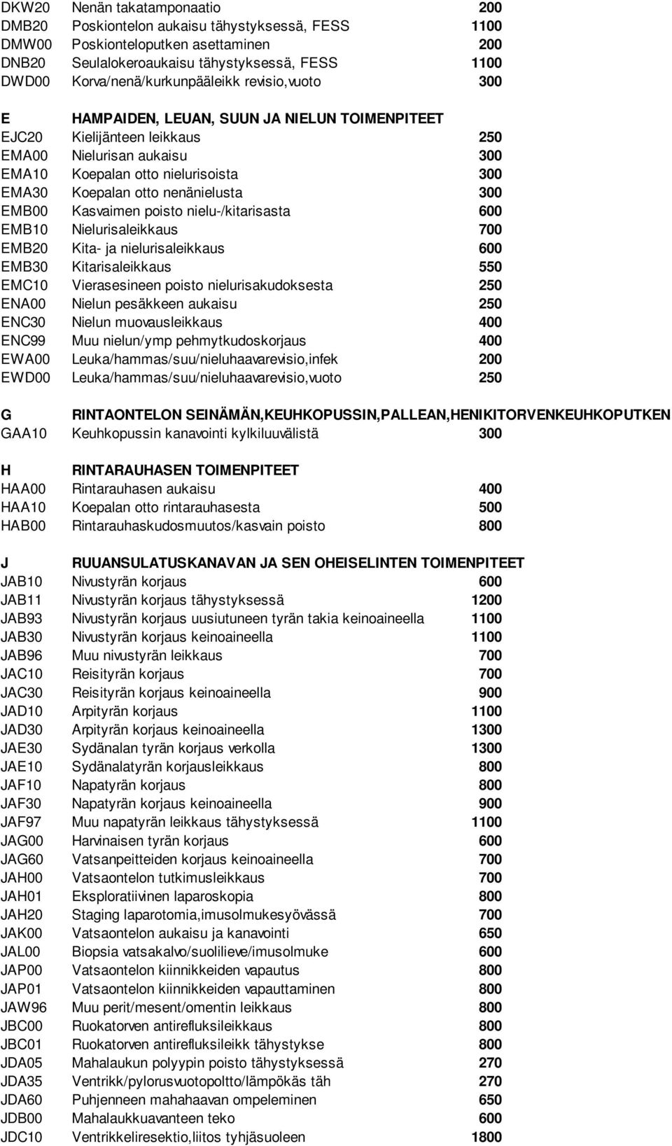 Koepalan otto nenänielusta 300 EMB00 Kasvaimen poisto nielu-/kitarisasta 600 EMB10 Nielurisaleikkaus 700 EMB20 Kita- ja nielurisaleikkaus 600 EMB30 Kitarisaleikkaus 550 EMC10 Vierasesineen poisto