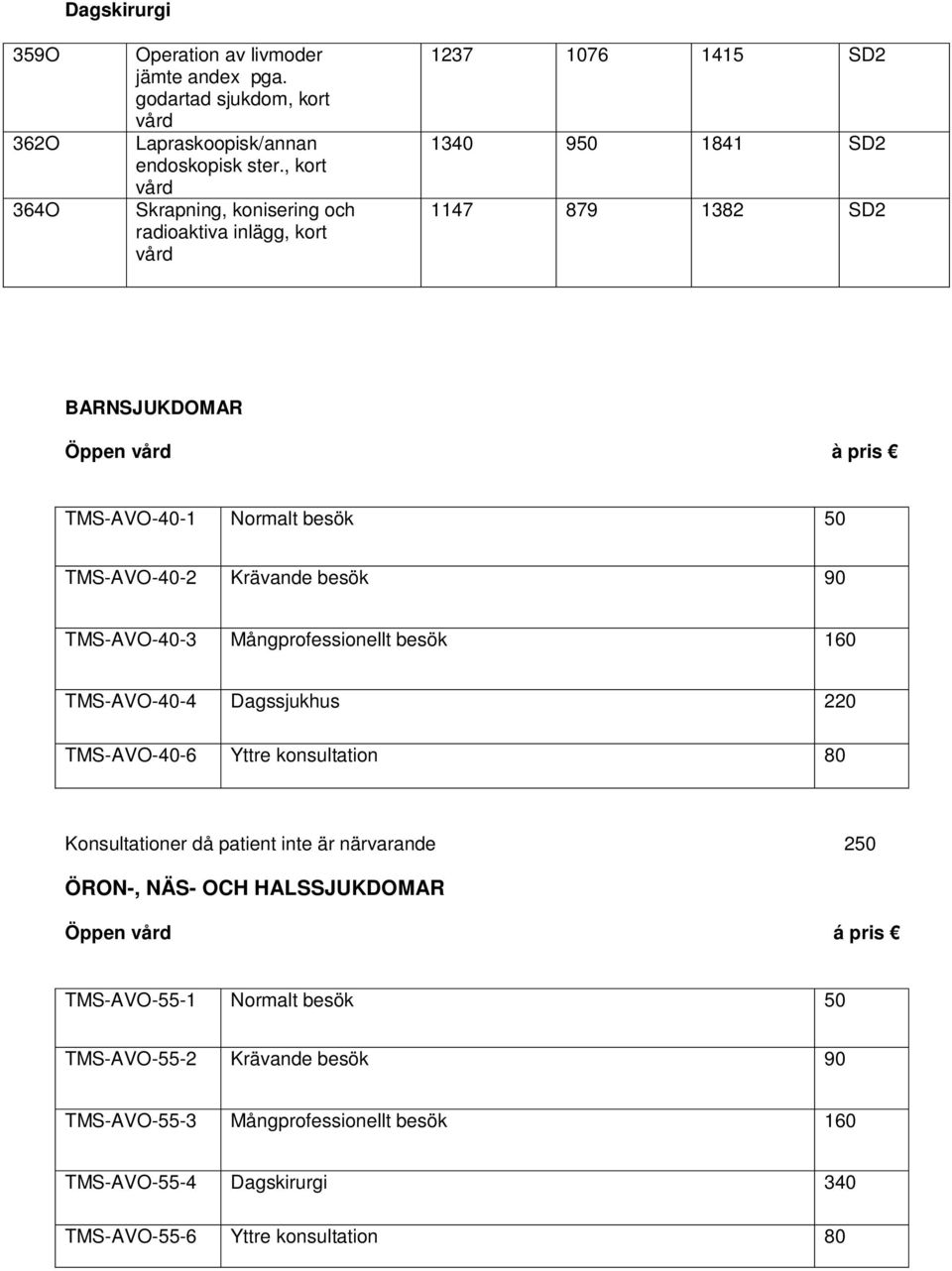 besök 50 TMS-AVO-40-2 Krävande besök 90 TMS-AVO-40-3 Mångprofessionellt besök 160 TMS-AVO-40-4 Dagssjukhus 220 TMS-AVO-40-6 Yttre konsultation 80 Konsultationer då patient inte