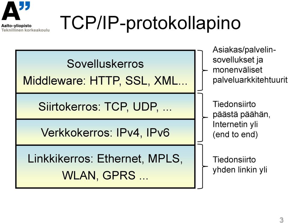 .. Verkkokerros: IPv4, IPv6 Linkkikerros: Ethernet, MPLS, WLAN, GPRS.