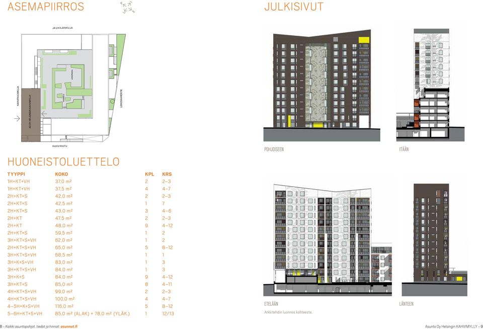 3H++ 85,0 m² 8 4 11 4H+++ 99,0 m² 2 2 3 4H+++ 100,0 m² 4 4 7 4 5H+K++ 116,0 m² 5 8 12 5 6H+++ 85,0 m² (alak) + 78,0 m² (yläk.) 1 12/13 pa ina n ne A.