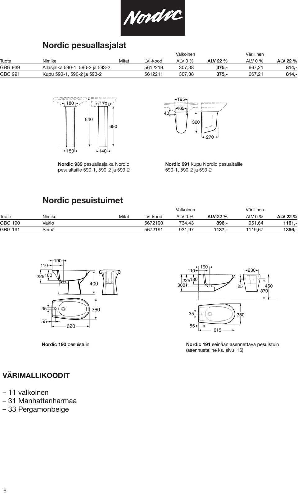 Nordic pesuistuimet GBG 190 Vakio 5672190 734,43 896,- 951,64 1161,- GBG 191 Seinä 5672191 931,97 1137,- 1119,67 1366,- 110 225 180 190 400 110 300 225180 190 25 230 450 370 55