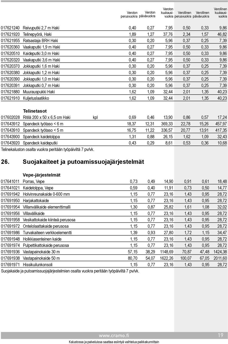 1,6 m Haki 0,30 0,20 5,96 0,37 0,25 7,39 017620380 Jokkaputki 1,2 m Haki 0,30 0,20 5,96 0,37 0,25 7,39 017620390 Jokkaputki 1,0 m Haki 0,30 0,20 5,96 0,37 0,25 7,39 017620391 Jokkaputki 0,7 m Haki