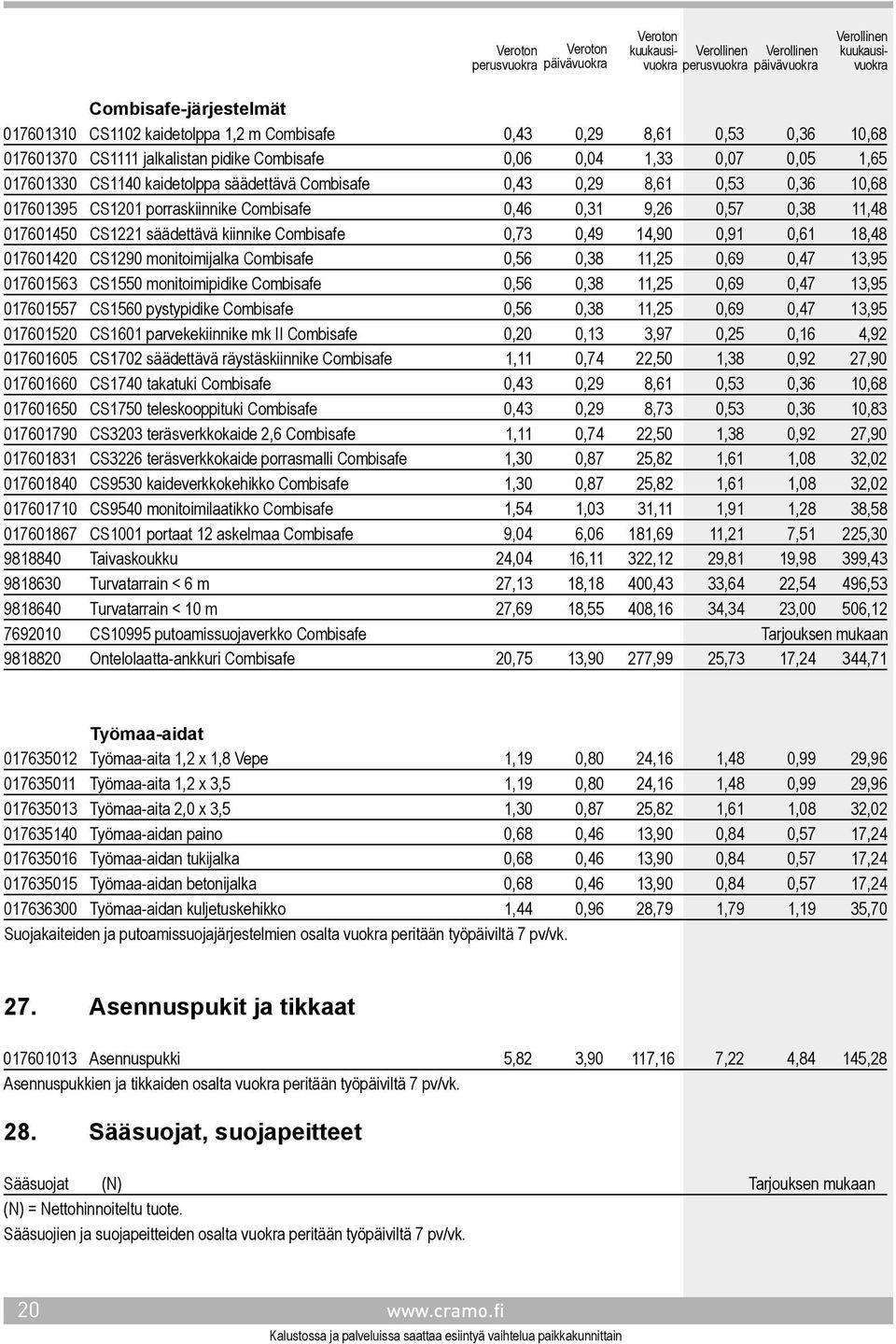 0,91 0,61 18,48 017601420 CS1290 monitoimijalka Combisafe 0,56 0,38 11,25 0,69 0,47 13,95 017601563 CS1550 monitoimipidike Combisafe 0,56 0,38 11,25 0,69 0,47 13,95 017601557 CS1560 pystypidike