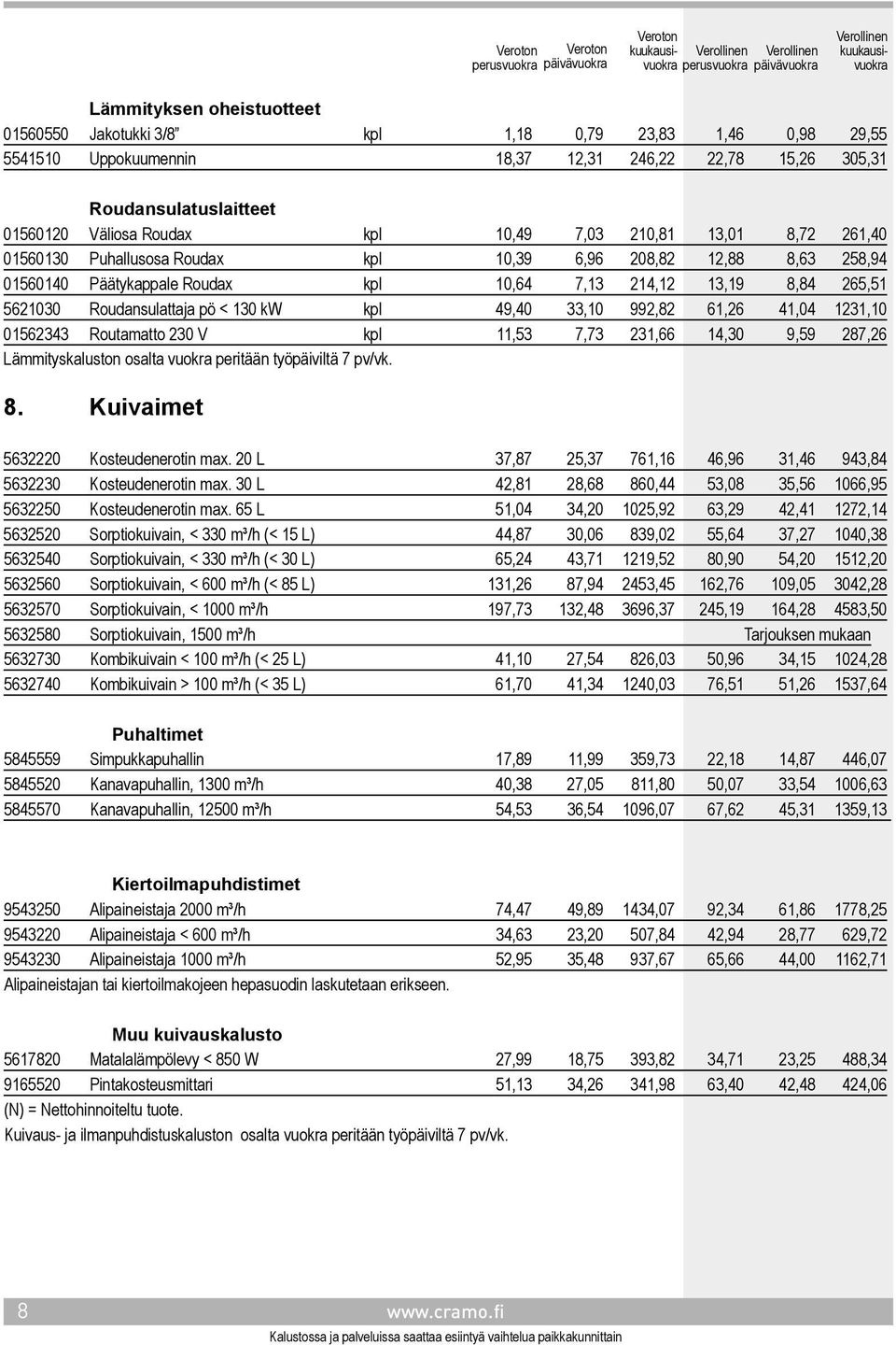 < 130 kw kpl 49,40 33,10 992,82 61,26 41,04 1231,10 01562343 Routamatto 230 V kpl 11,53 7,73 231,66 14,30 9,59 287,26 Lämmityskaluston osalta vuokra peritään työpäiviltä 7 pv/vk. 8.