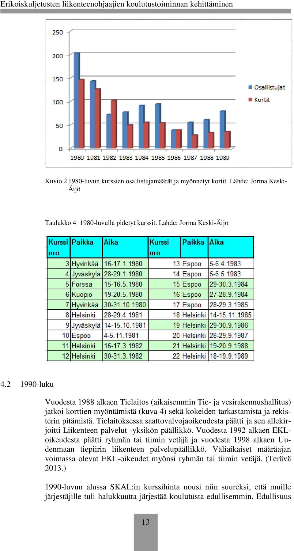 Tielaitoksessa saattovalvojaoikeudesta päätti ja sen allekirjoitti Liikenteen palvelut -yksikön päällikkö.