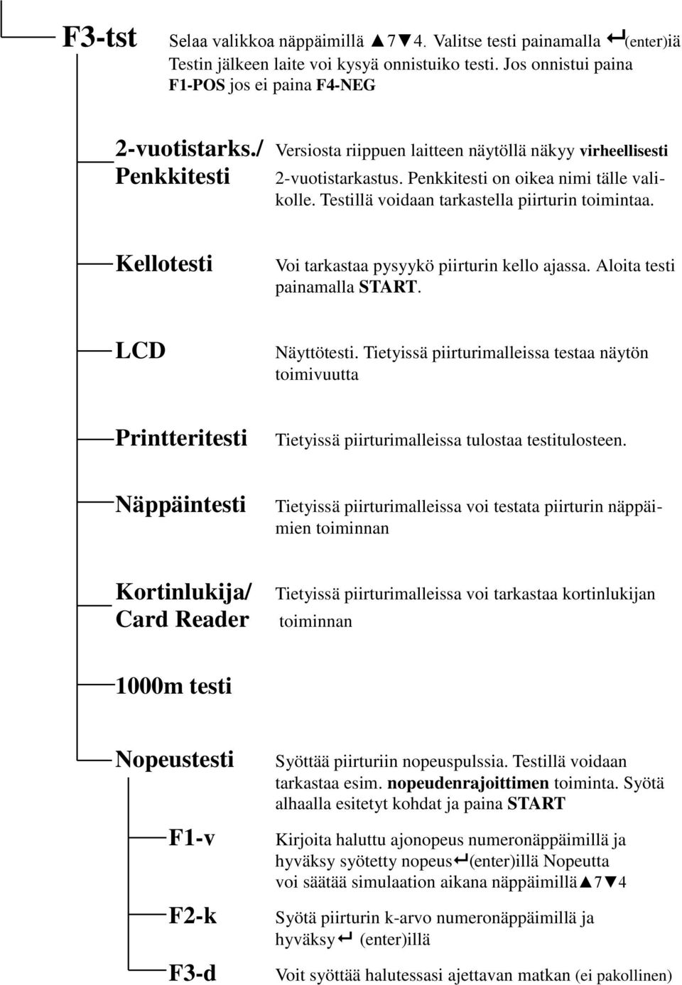Kellotesti Voi tarkastaa pysyykö piirturin kello ajassa. Aloita testi painamalla START. LCD Näyttötesti.
