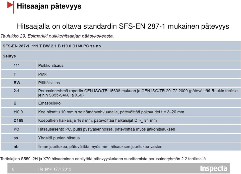 oltava standardin