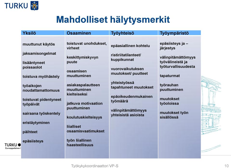 tapaturmat työaikojen noudattamattomuus toistuvat pidentyneet työpäivät sairaana työskentely eristäytyminen päihteet asiakaspalautteen muuttuminen kielteiseksi jatkuva motivaation puuttuminen