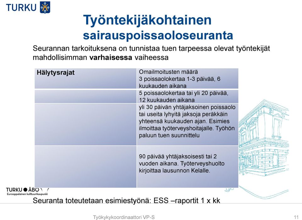 yhtäjaksoinen poissaolo tai useita lyhyitä jaksoja peräkkäin yhteensä kuukauden ajan. Esimies ilmoittaa työterveyshoitajalle.