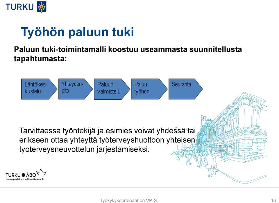 voivat yhdessä tai erikseen ottaa yhteyttä työterveyshuoltoon