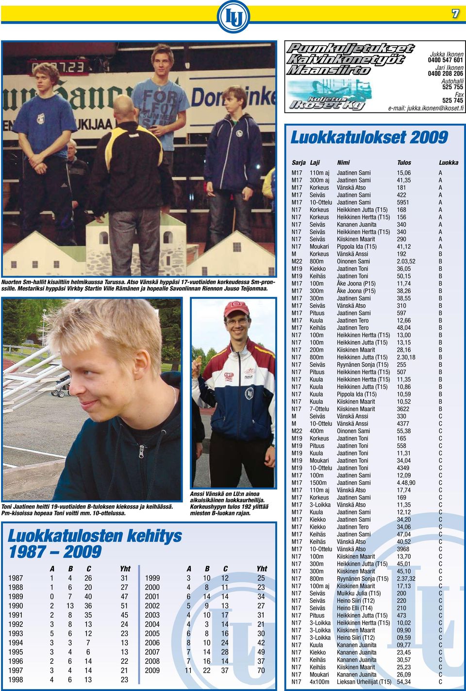 Mestariksi hyppäsi Virkby Startin Ville Rämänen ja hopealle Savonlinnan Riennon Juuso Teijonmaa. Toni Jaatinen heitti 19-vuotiaiden B-tuloksen kiekossa ja keihäässä. Pm-kisoissa hopeaa Toni voitti mm.